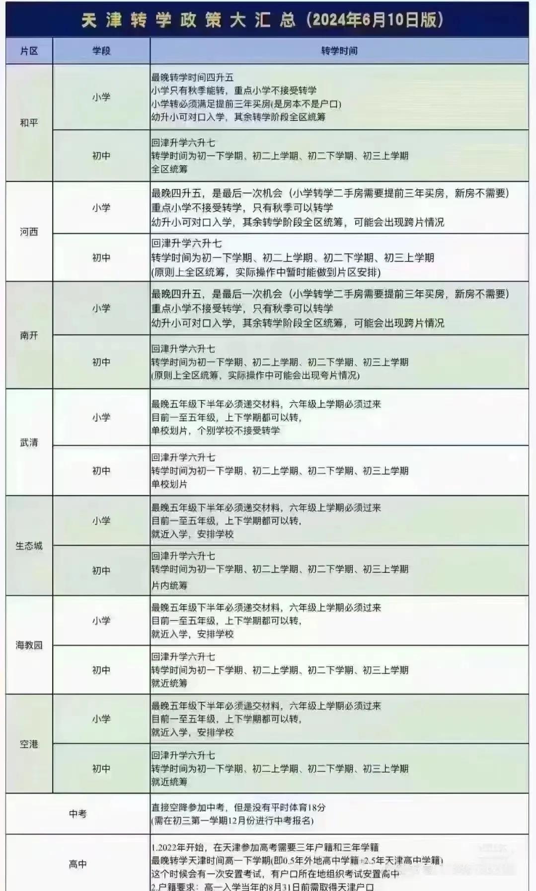 天津转学政策大汇总！