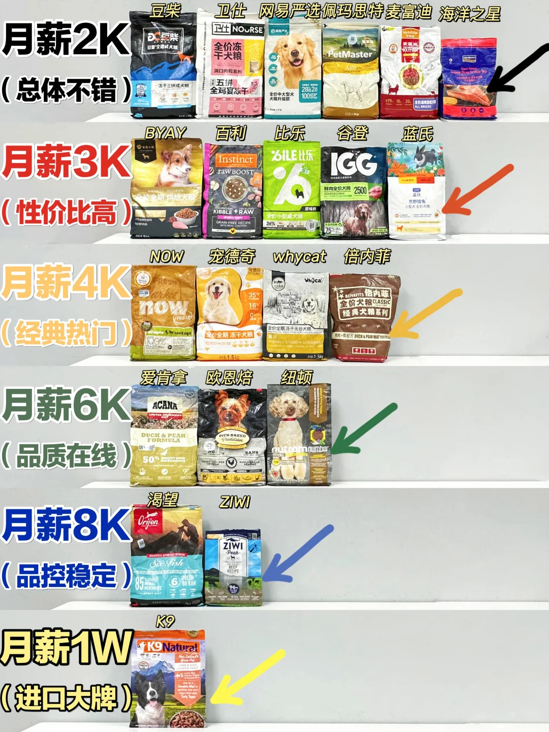 拒绝躺平！2024热门性价比狗粮大测评！