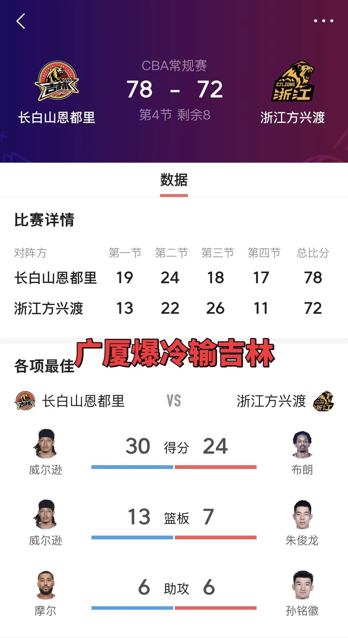 2月2日晚，长春体育馆的欢呼声刺破寒夜，2025-2026赛季CBA常规赛第23