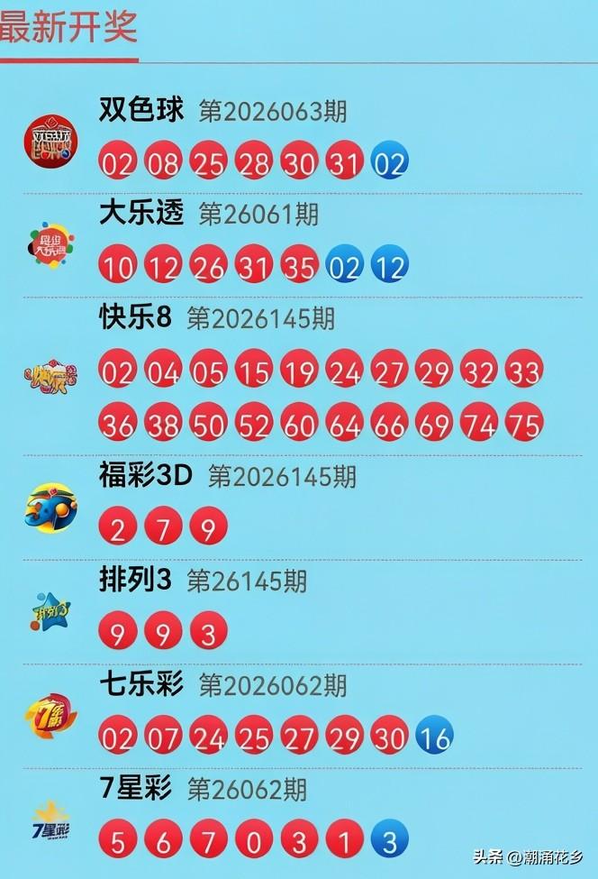 6月4日开奖信息：昨晚双色球红球02起步，蓝球再开02，首尾呼应甚是巧妙，继上一