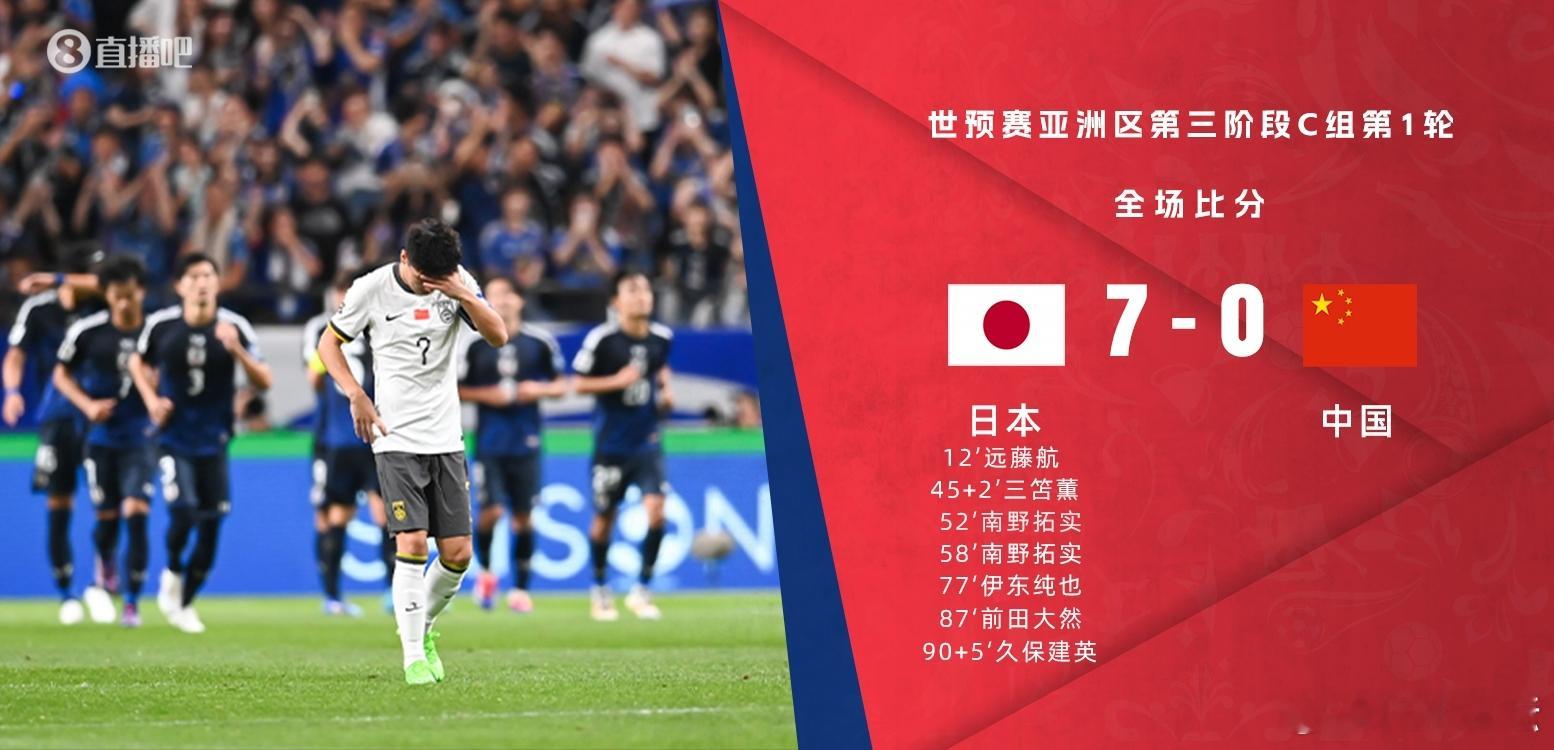 #国足对日本最大比分失利# 防守都是眼神，不愿走两步干扰，传中对落点的判断都是错