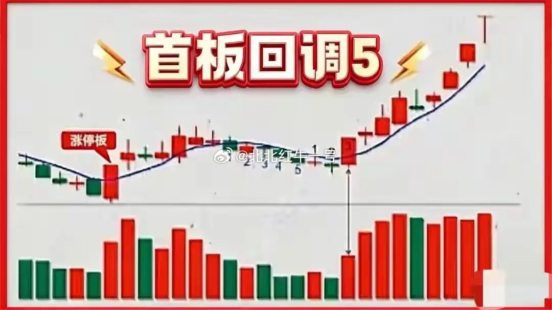 涨停回调抓主升浪：数准这5天，逮住连板牛股（实战干货）绝大多数连板牛股，在涨停回