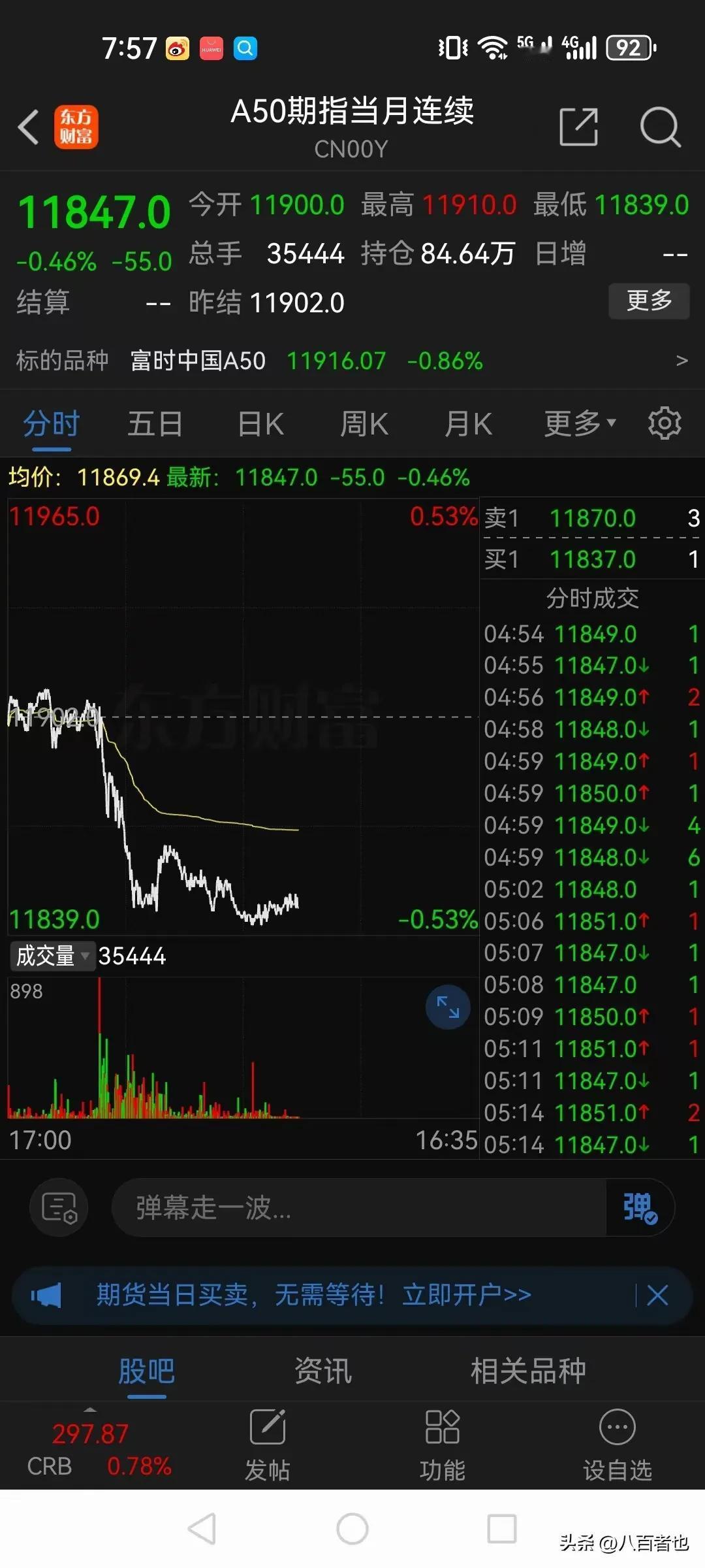 “国九条”昨天一出，很多人像打了鸡血一样，感觉大牛市马上就来了。

很多人期盼着