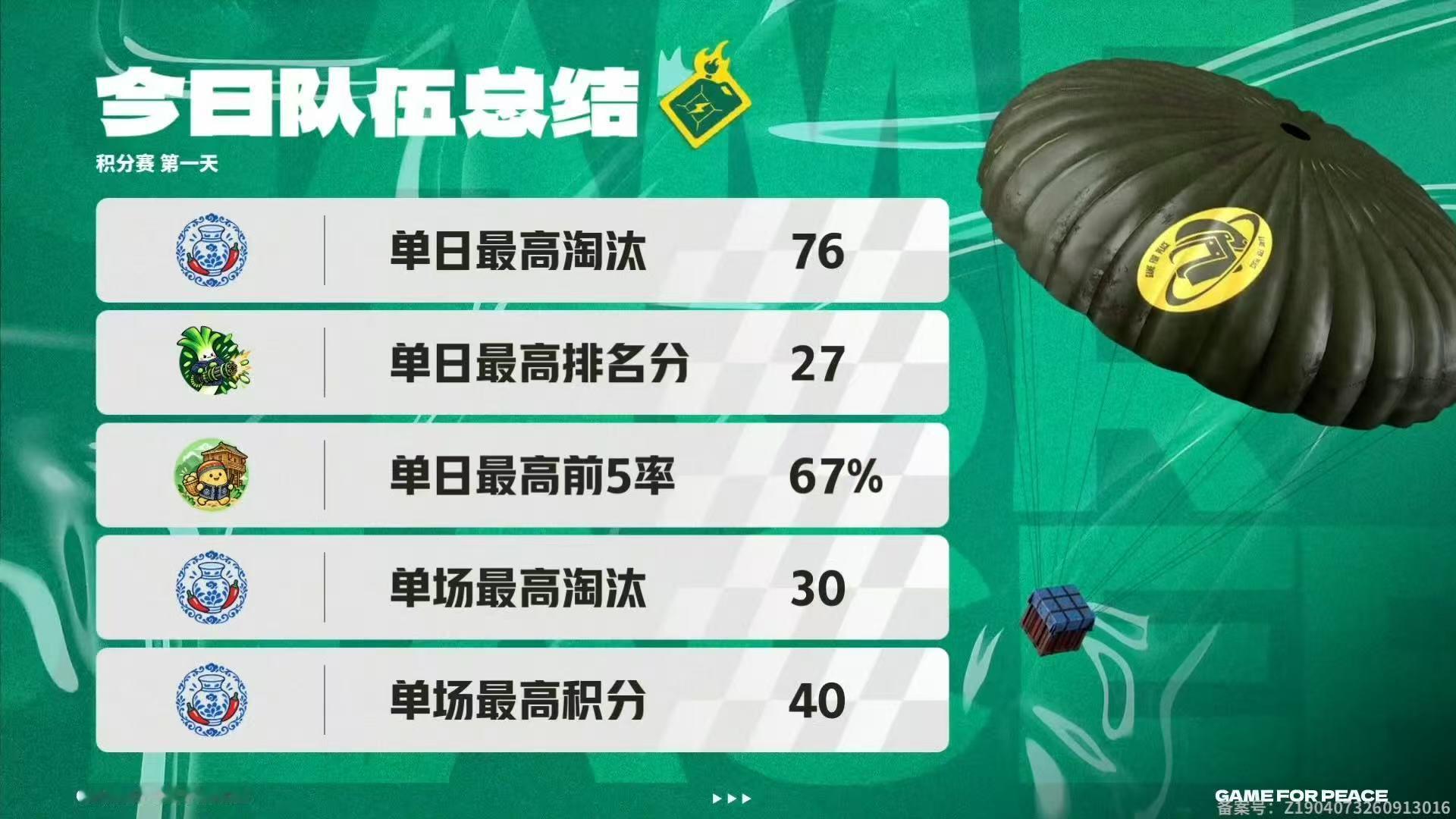 PEL老乡杯积分赛积分赛就很考验稳扎稳打的本事，不光要猛刚拿淘汰，每一圈的运营拉