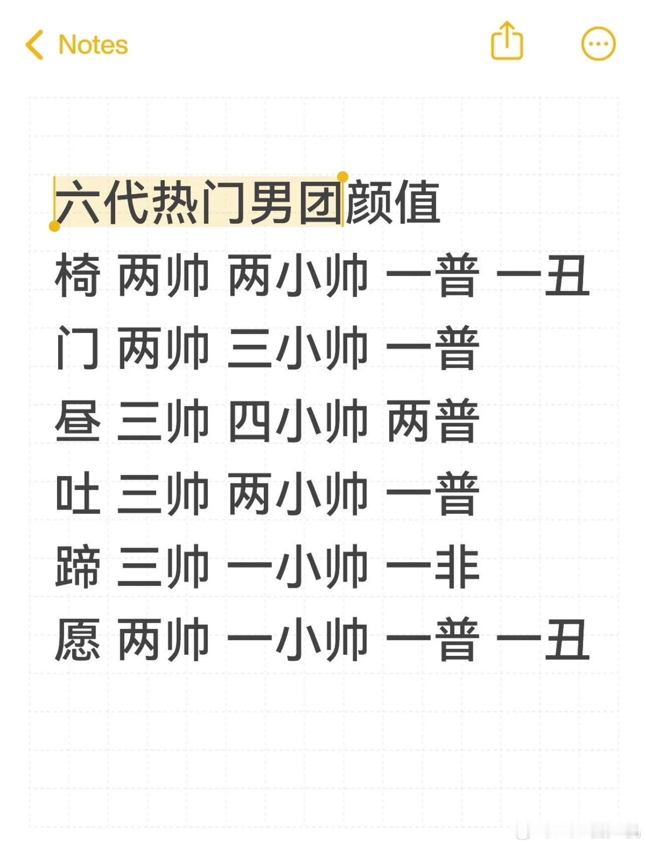 六代热门男团颜值组成 