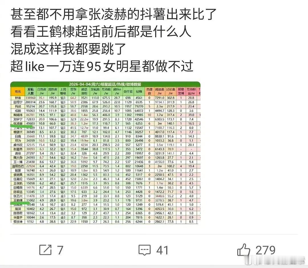 张凌赫和王鹤棣是因为什么撕起来了？ 