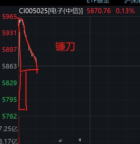 哈哈哈哈哈哈 ​​​