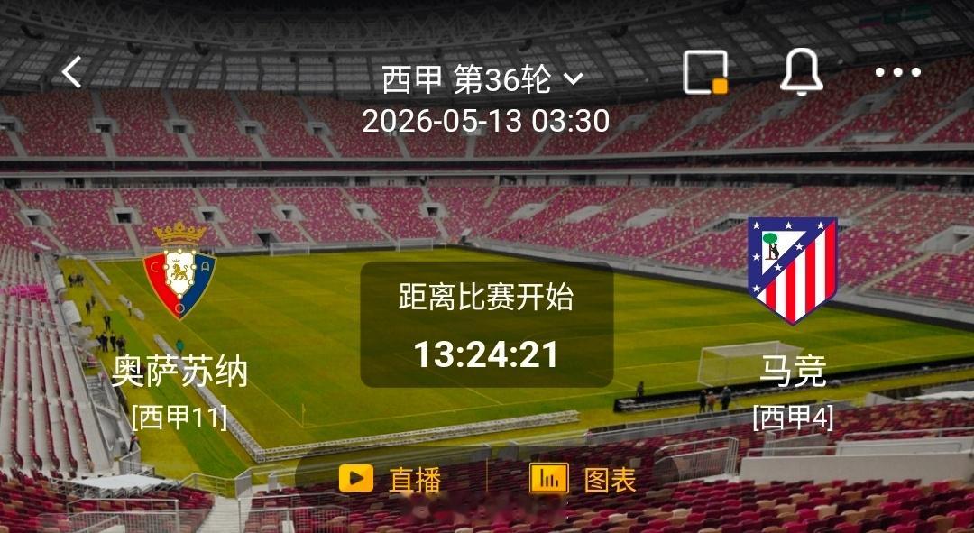 奥萨苏纳 vs 马德里竞技 一、奥萨苏纳  情报汇总1. 主场战力强悍：本赛季联