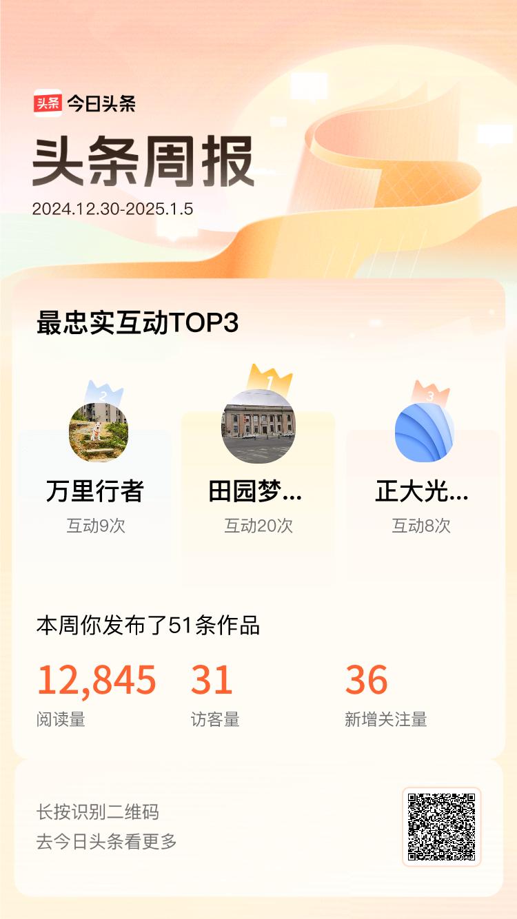 周报数据出炉！上周跟我互动最为频繁的小伙伴是@田园梦指日可待@万里行者@正大光明