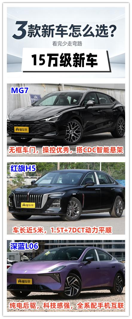 15万级的新车如何选？我认为轿车的配置更强，性价比更高。
第一款是名爵 MG7。
