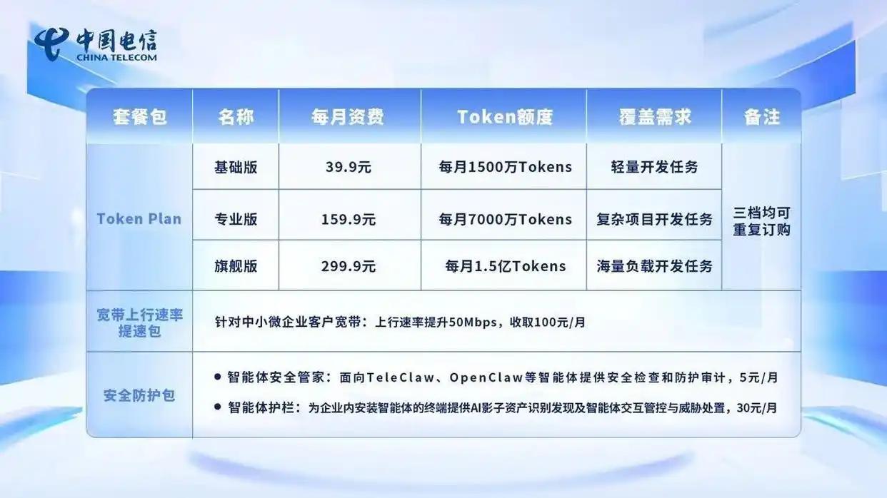 中国电信推出Token套餐：个人9.9元起买AI算力，运营商抢滩“算力超市”  