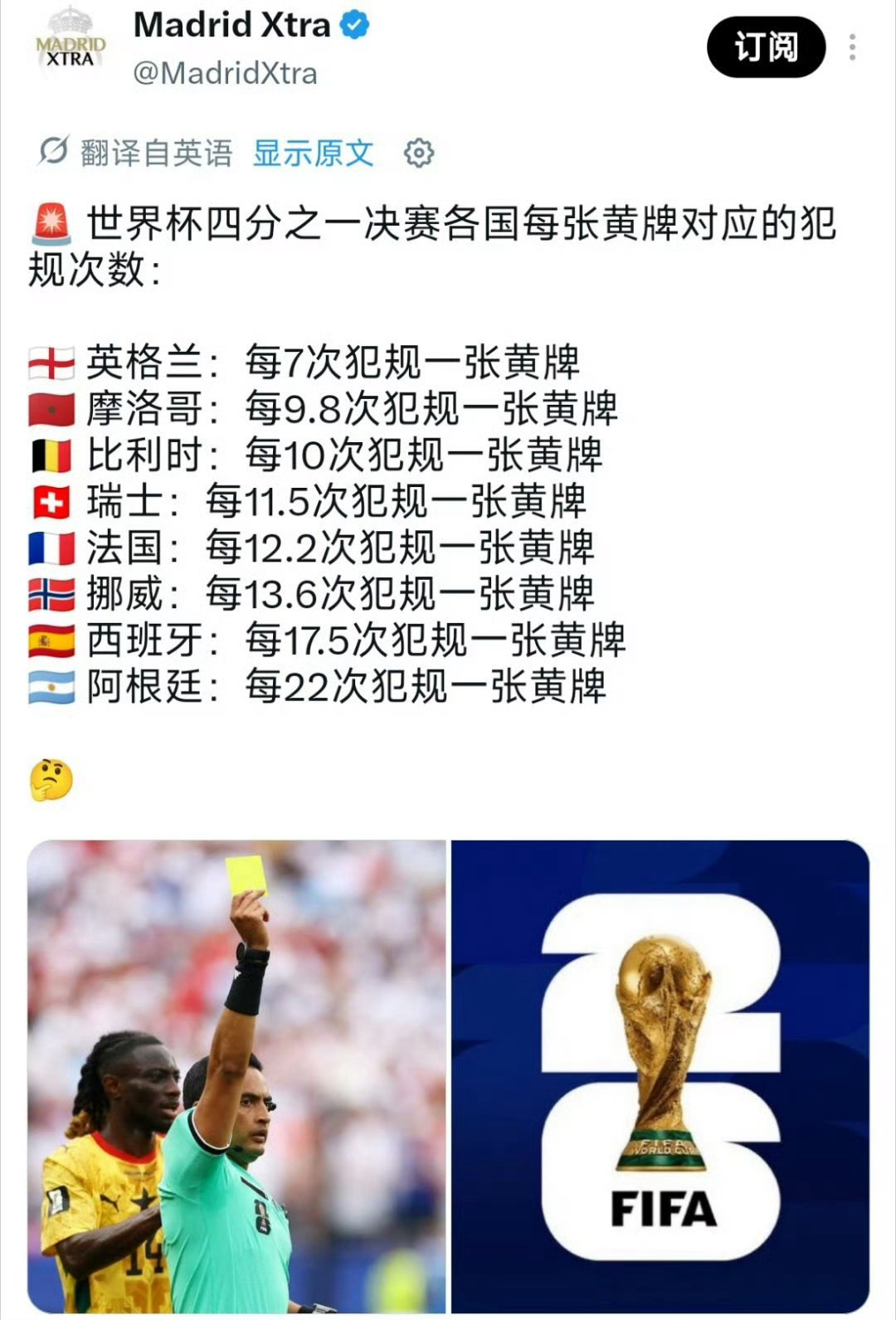 不同的队之间差这么多吗？世界杯八强球队犯规得牌率大V观赛团非正经观战世界杯