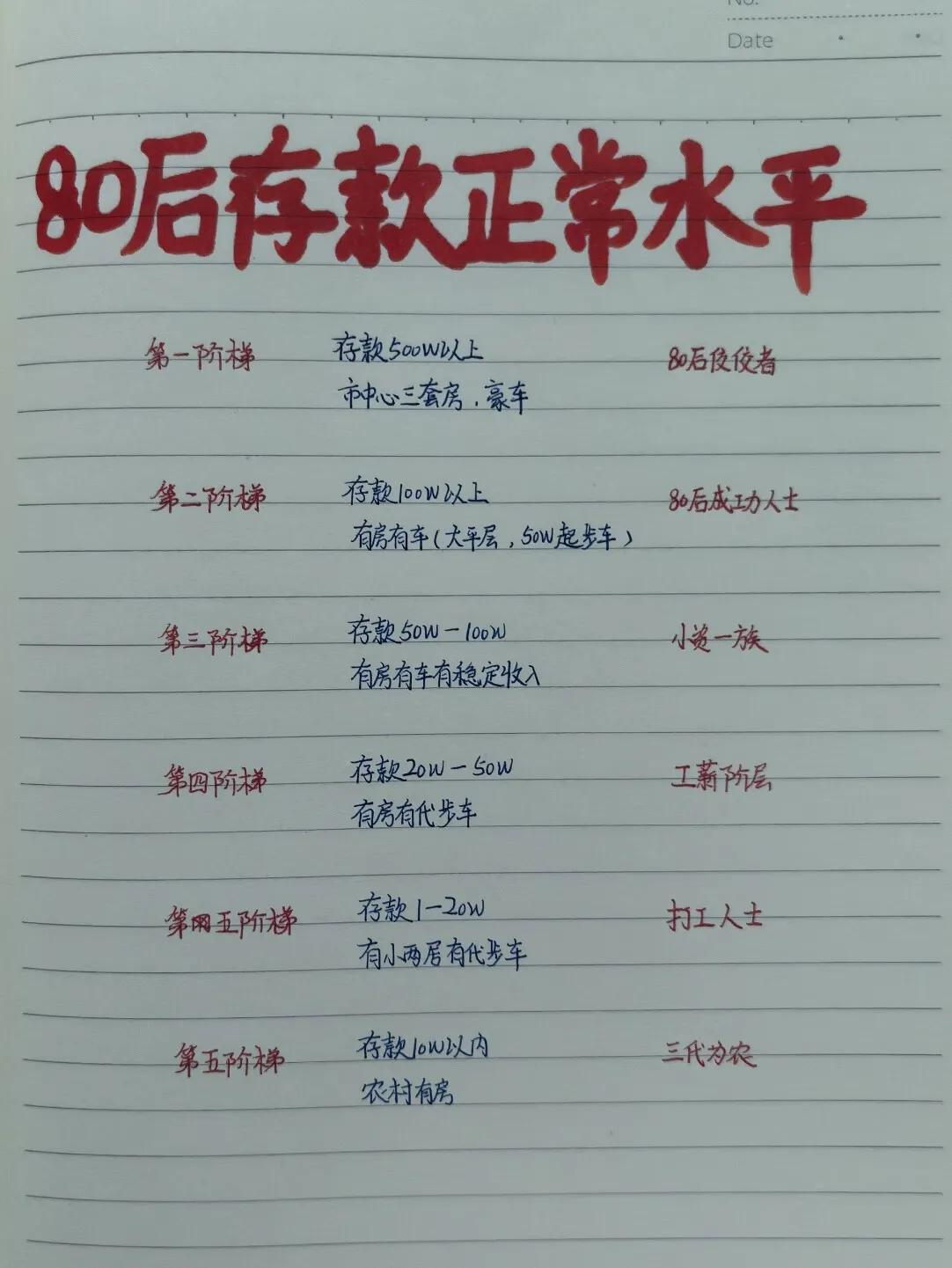 看到网上有的孩子问父母生活费一要就是大几千。真到了自己挣钱的时候，全国有多少毕业
