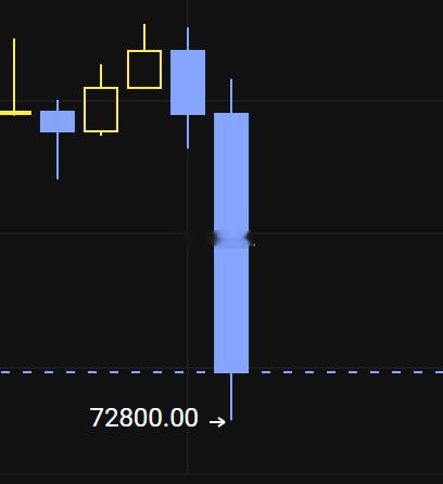 突然来一下，提前走出不降息预期，接下来还会发生什么，一切皆有可能，大家准备好