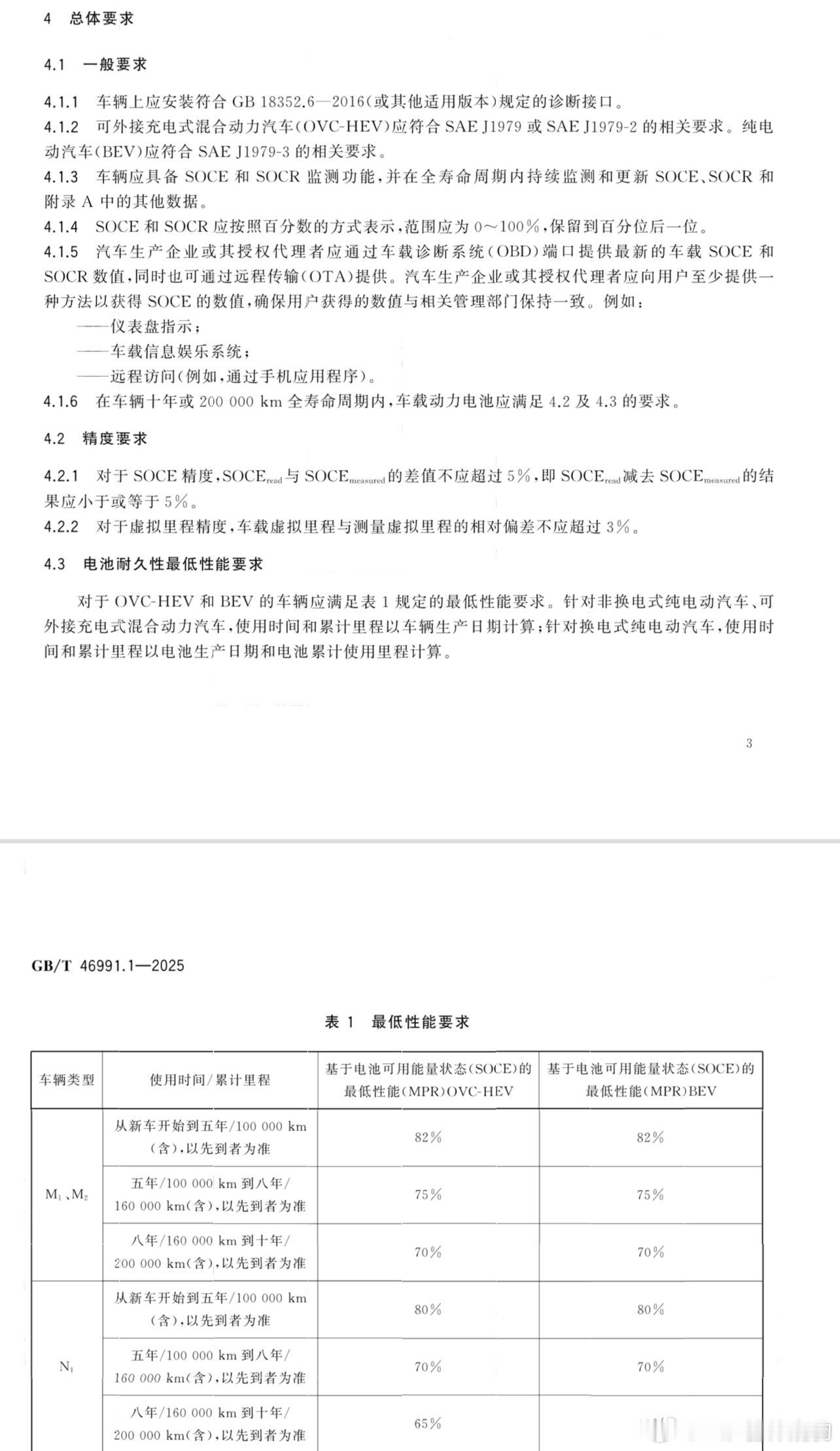 新能源车告别续航快乐表这个Tag聊的还是【车载显示SOCE与真实值偏差≤5%】S