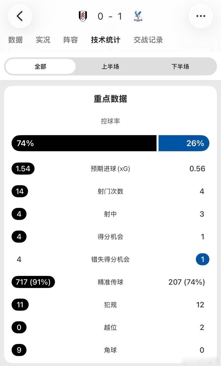 不知道说什么好了 ​​​