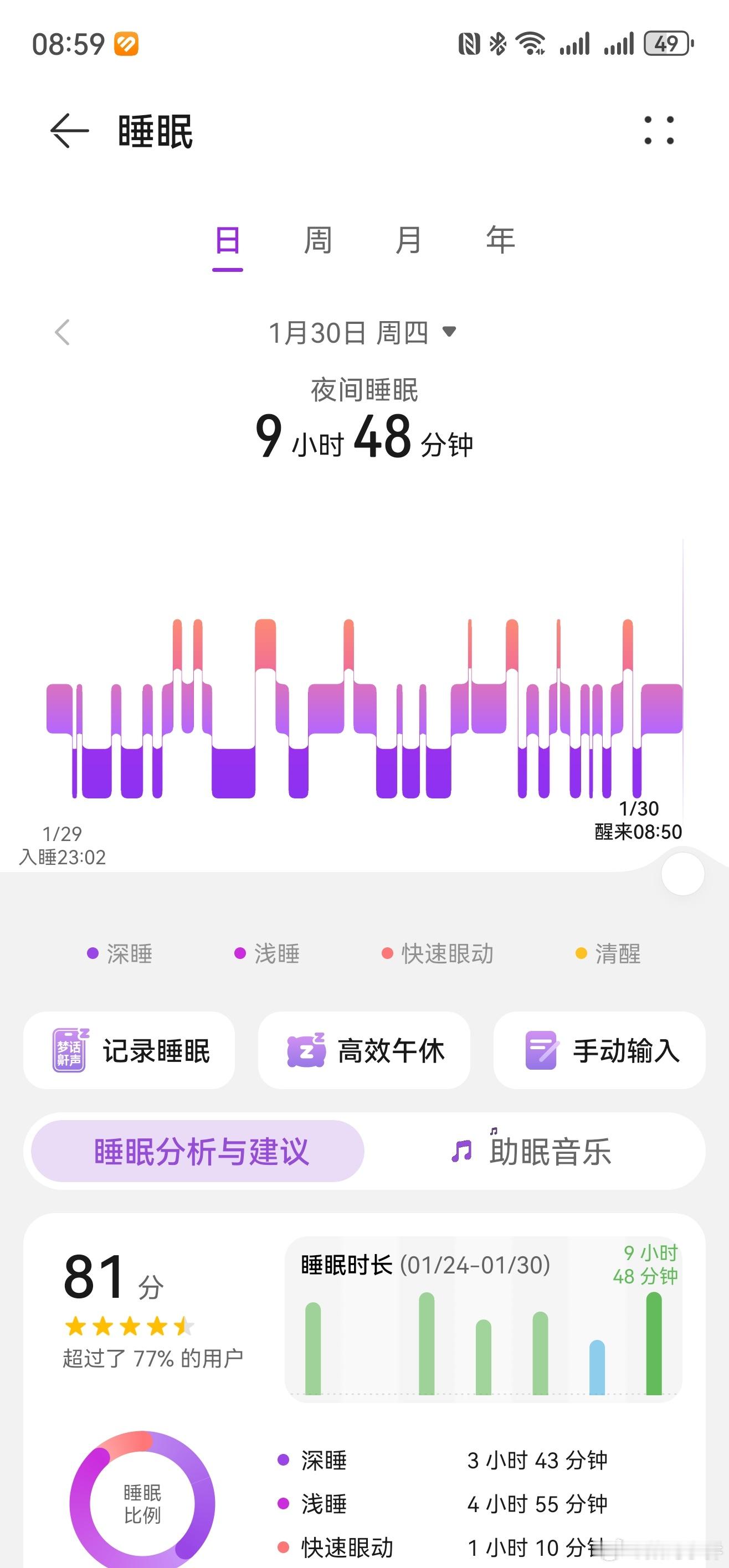 大年初二拜年计划 早安～[太阳]昨晚11点就睡着了，果然早睡就能早起[哈欠] 