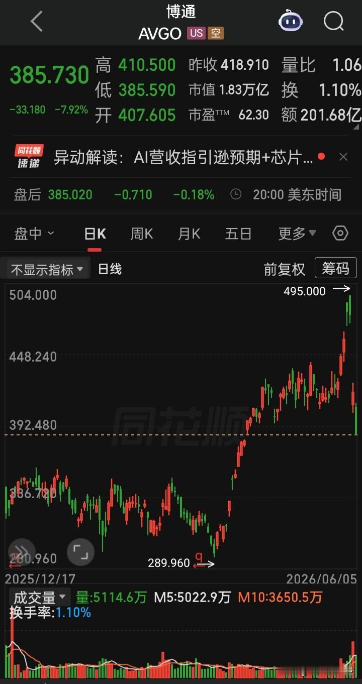 一份第二季财报同比增长的财报，市场仍认为所未能达到投资预期而遭抛售，导致股价两天