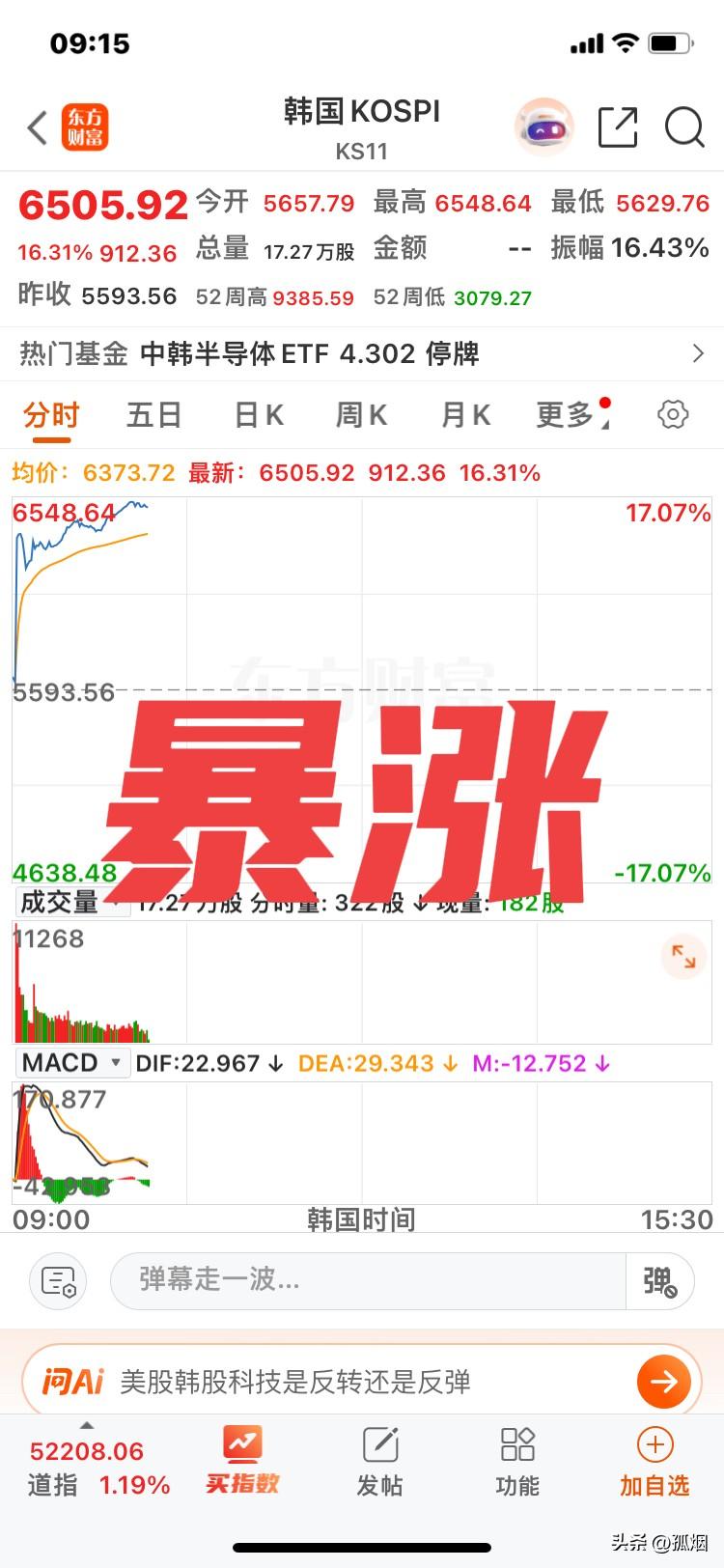 不得不服！
韩国股市！
前几天，做多韩股的人亏惨了！
而今天，做空韩股的人亏惨了