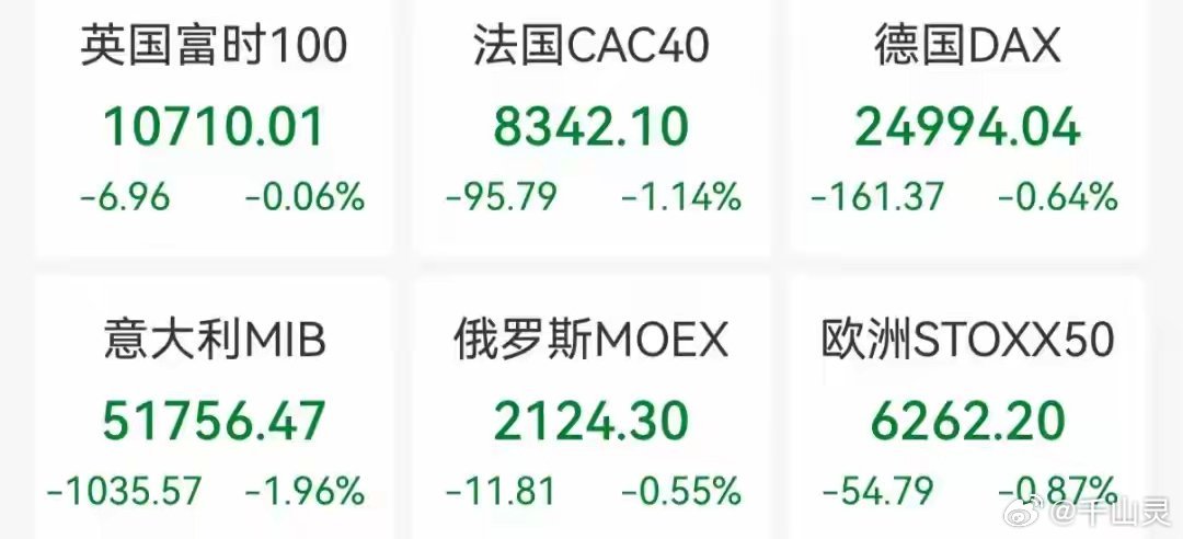美股科技巨头盘前大跌！AI太烧钱，特斯拉利润大跌57%，谷歌现金流转负7月23日