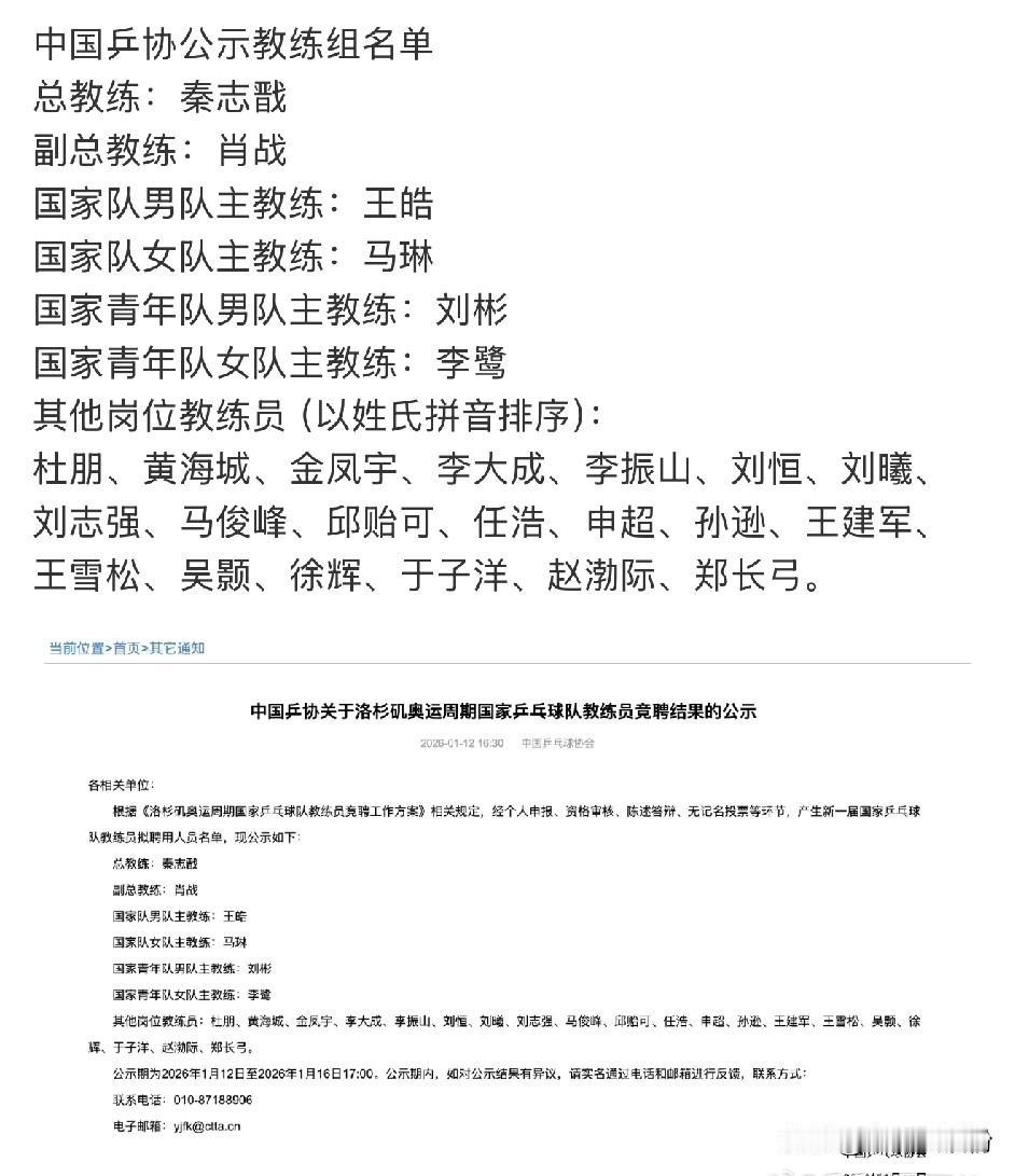 乒协教练组出炉，黄海诚回归！秦志戬肖战分任总教练，副总教练！
于子洋进入教练组