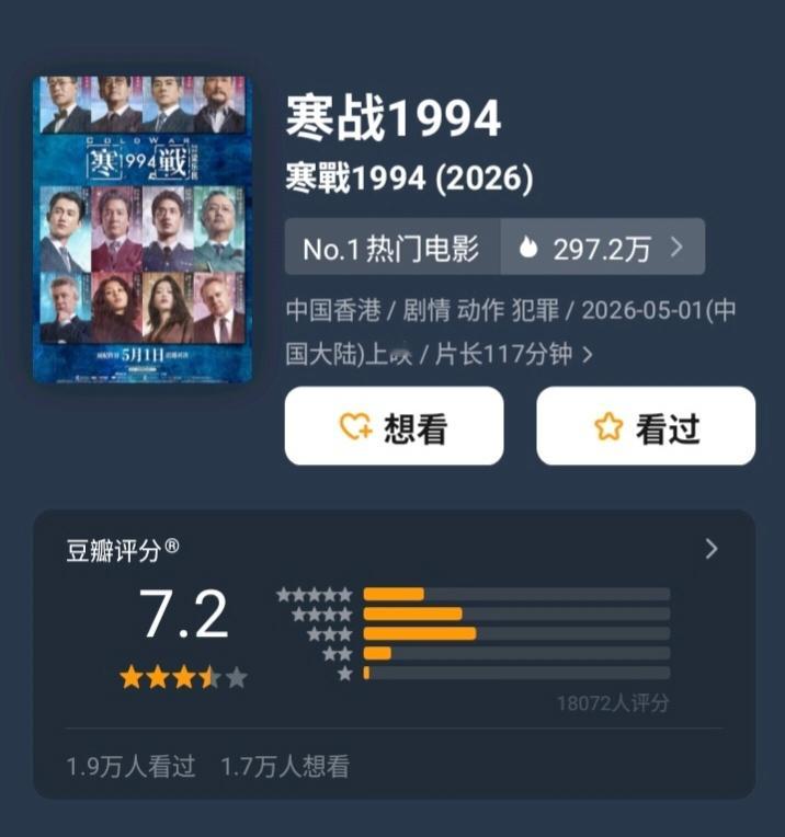 豆瓣这次开分还挺快的啊