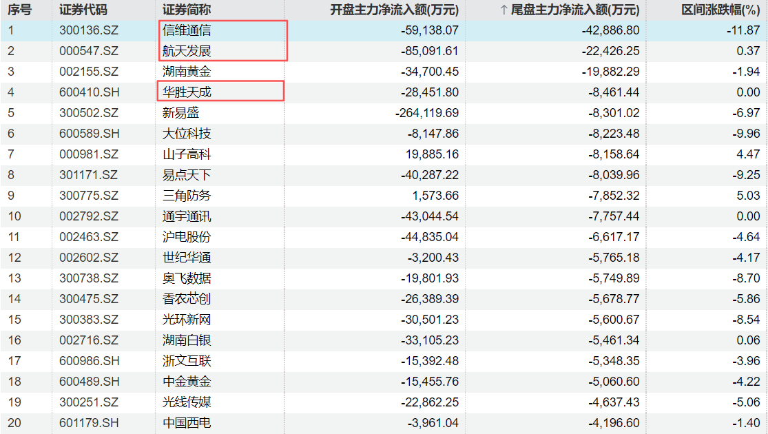 今朝不同往日，都准备过年了。 