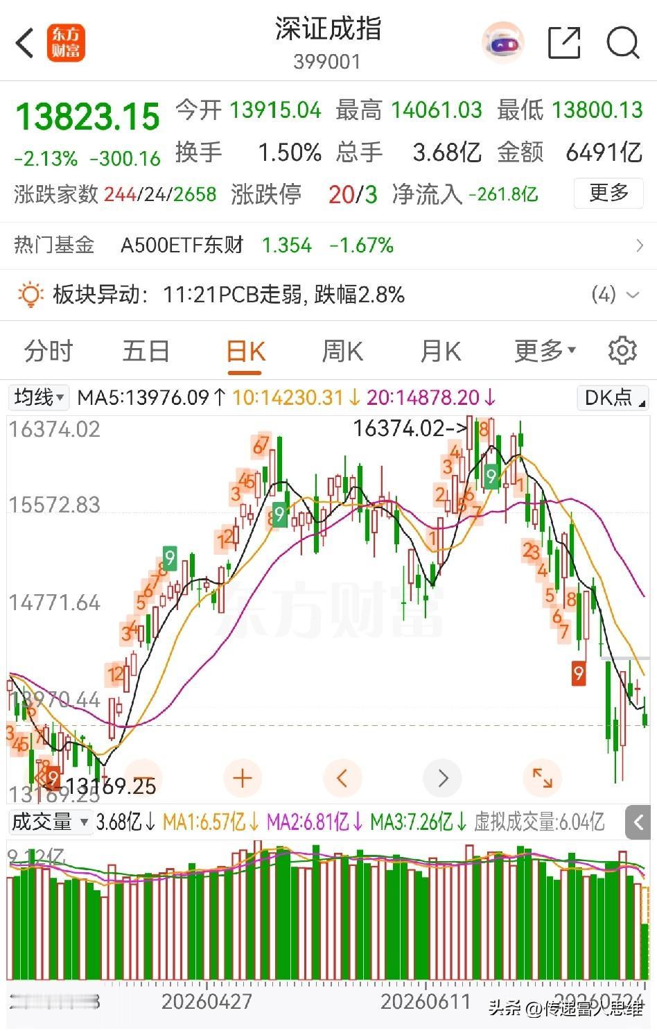 说几句大家不想听的话。牛市大概率结束了。五年一个轮回，在A股是永恒不变的规律。大