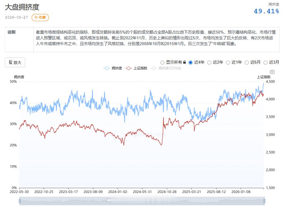 喘息……周三又是崩盘的一天。但是老登中的老登，白酒板块反而逆势翻红。板块内水井坊