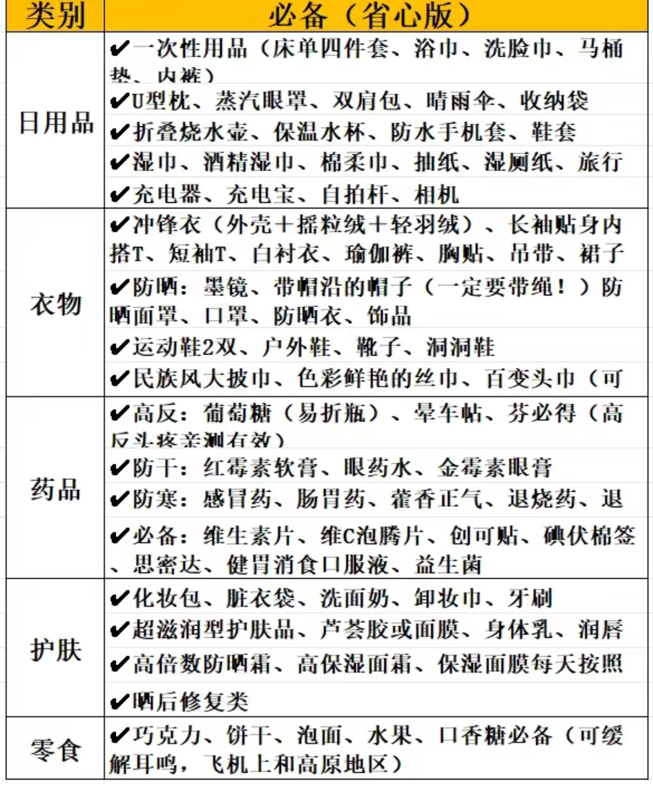 #一件波司登搞定大西北旅行#大西北旅行清单来啦！日用品、衣物、药品、护肤、零食等