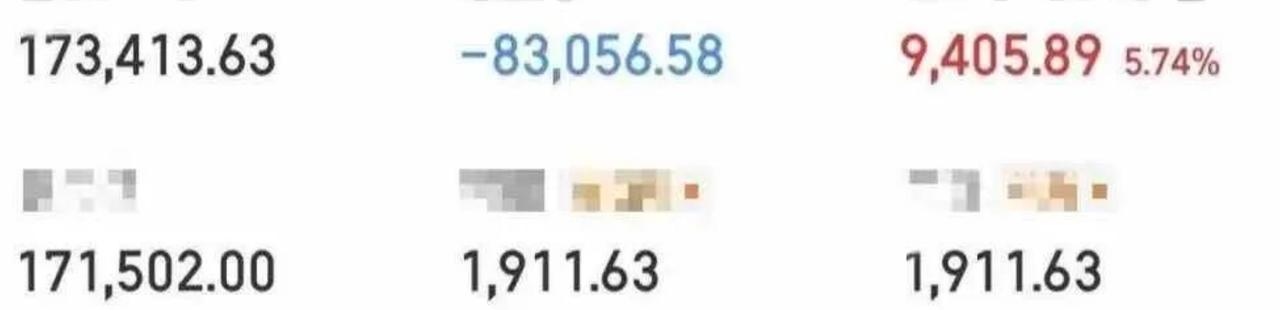 大曾子继续回血9000，市场回暖了！
昨天下午市场深V反弹，但很多人都割在地板上