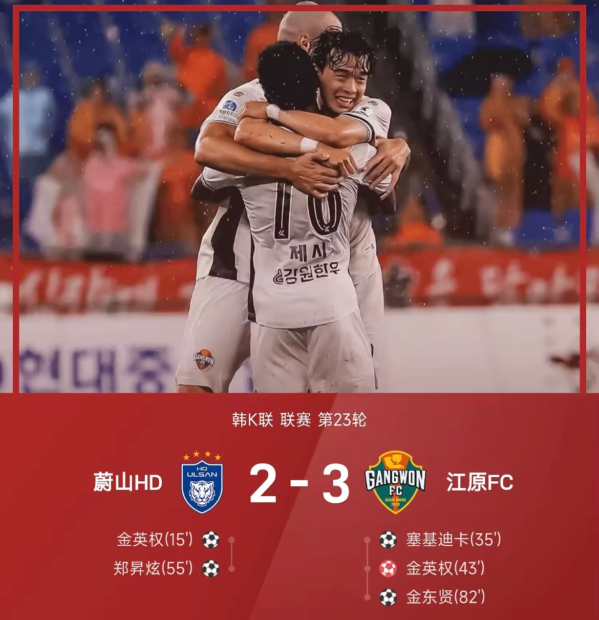08月16日讯 26赛季韩K联联赛第23轮，蔚山HD主场对阵江原FC。上半场，金