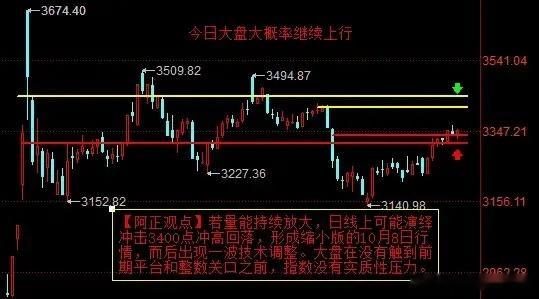 【2月17日A股盘前分析：大盘上行在触碰3400点之前没有实质性压力】     