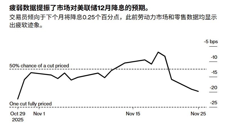 1125市场综述：英伟达和芯片股跌倒，道指吃饱，股民翘首以待美联储下月降息 股市