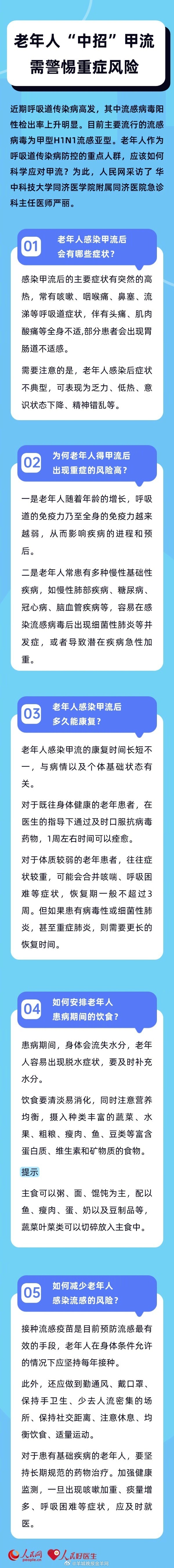 【转发提醒！#老年人得甲流需警惕重症风险#[话筒]】#老年人如何应对甲流#近期呼