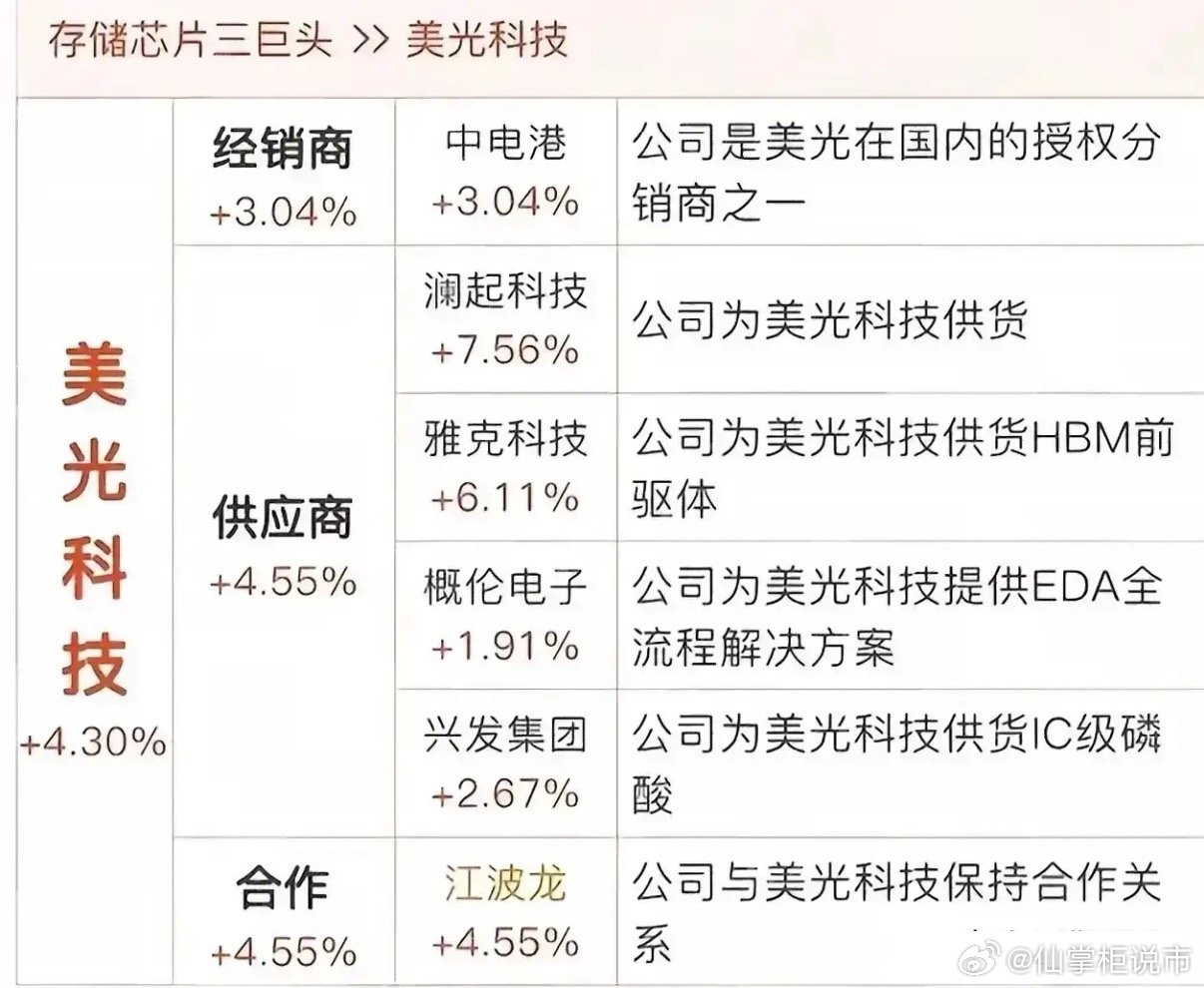 美光豪掷1.5万亿日元广岛建厂！四大巨头集体押注，彻底引爆AI存储狂潮！半导体圈