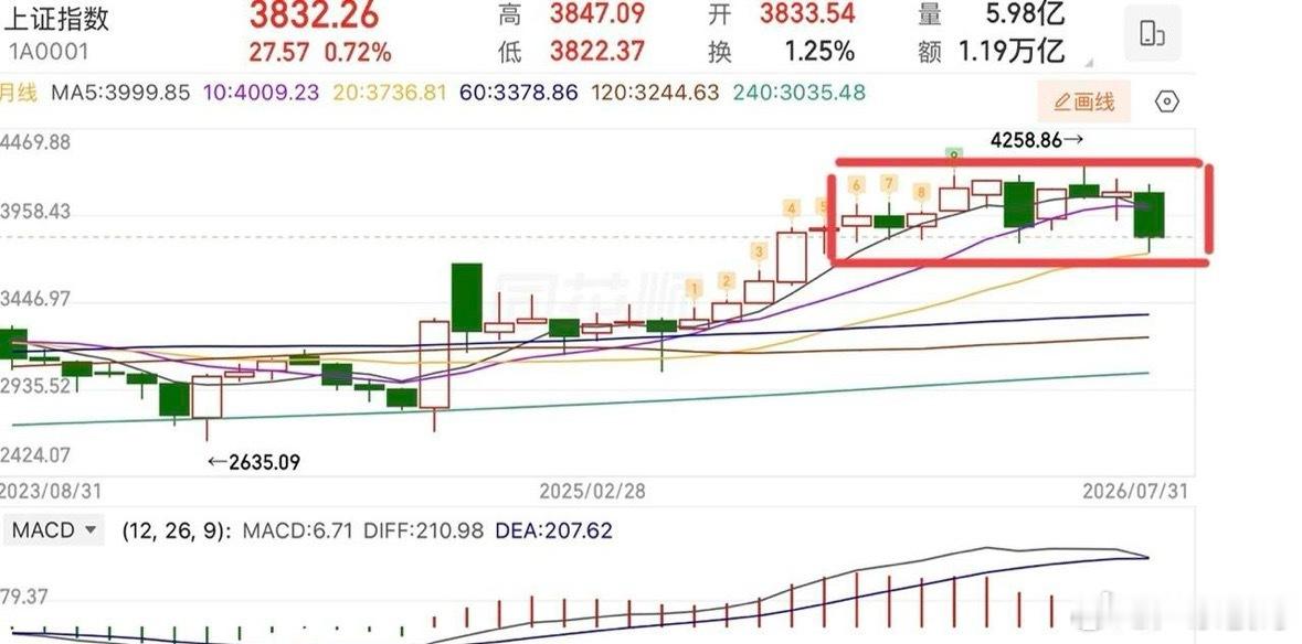 2026.8.2周日（下周策略）：  八月可期，下周怎么操作？  经历过五穷六绝