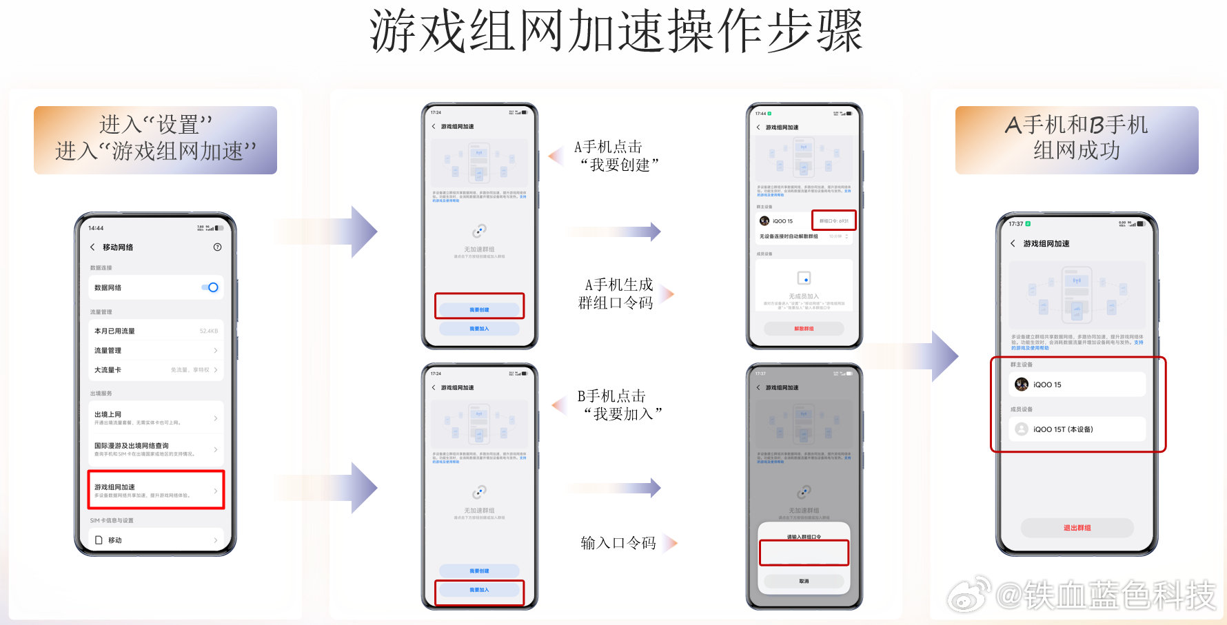 拿iQOO16和朋友线下开黑试了OS7.0的「游戏组网加速」，真的解决老痛点！i