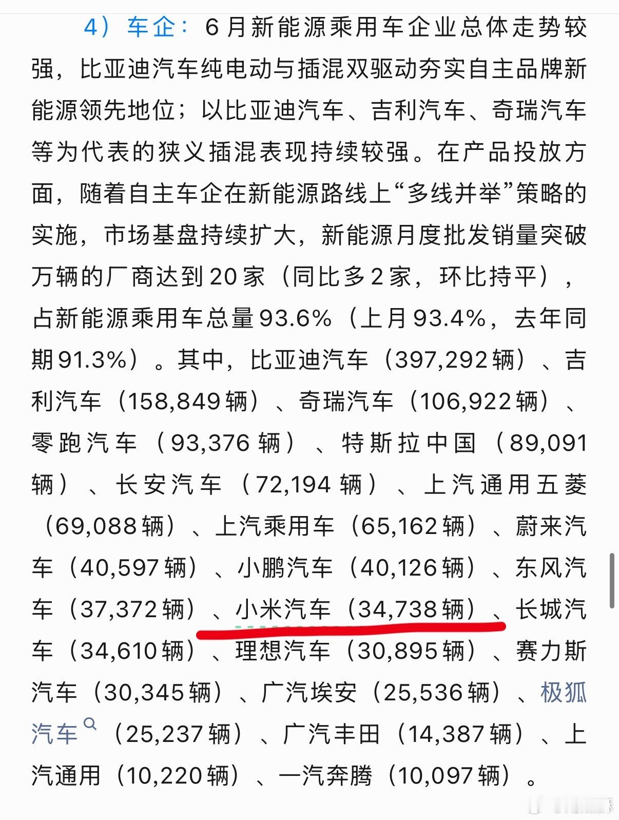 乘联会数据出来了，6月小米汽车的实际销量是 34738 辆，正常发挥吧。 