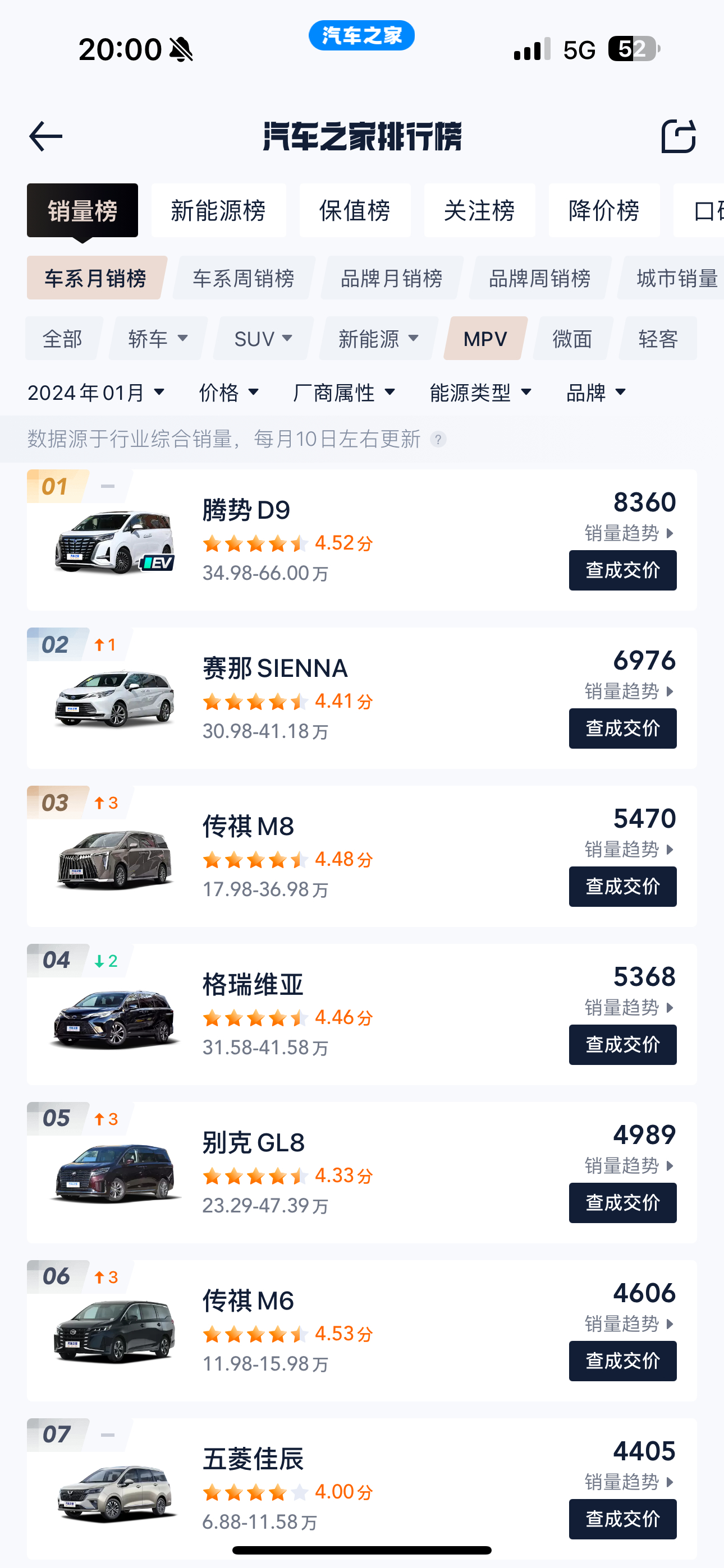 #宜商宜家就选腾势D9# 腾势D9现在是卖的真好，随时都霸榜的存在～ ​​​