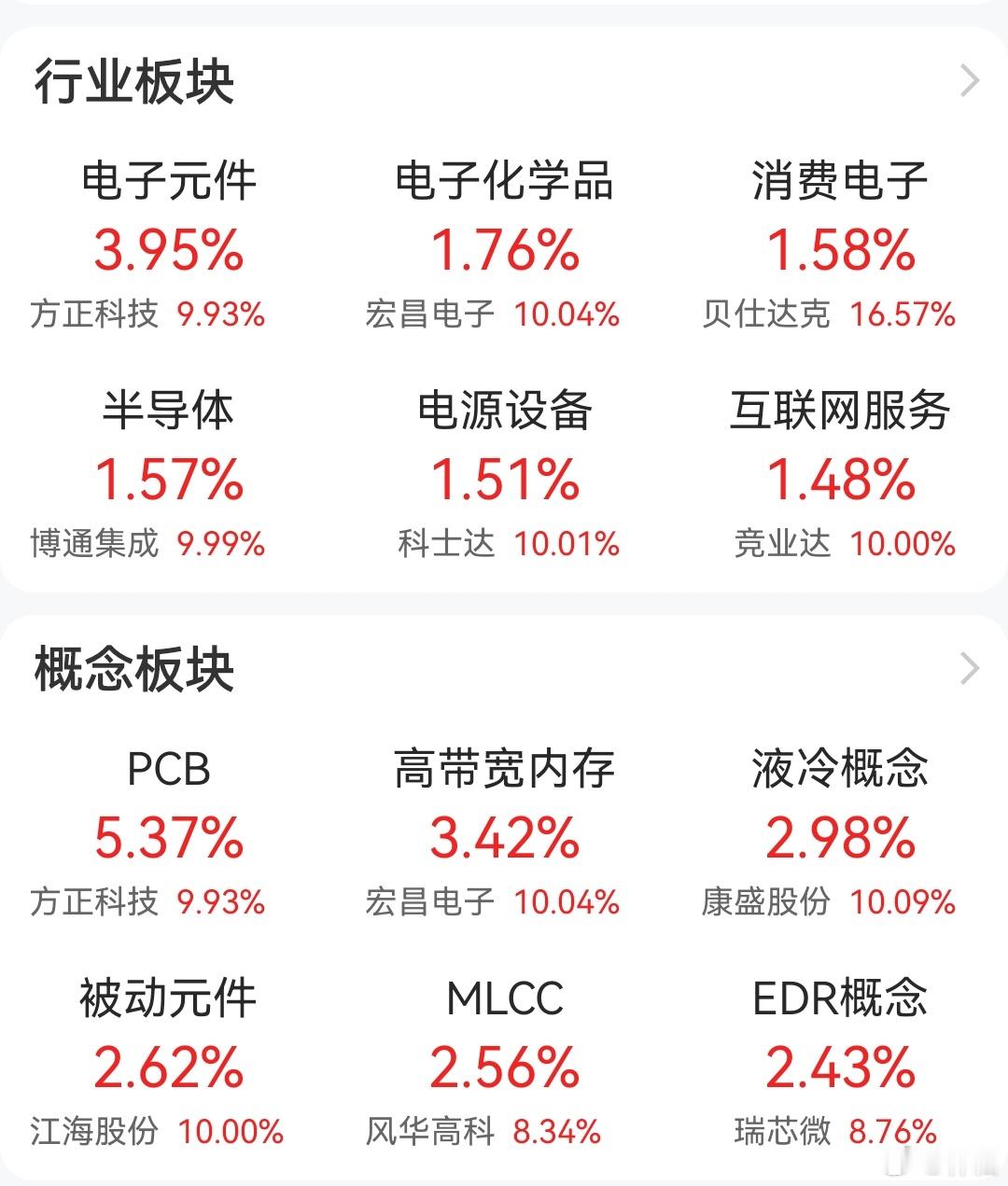 a股  老林讲股  开盘有点冷，普跌，但随后科技股活跃起来，银行股小跌压住指数，