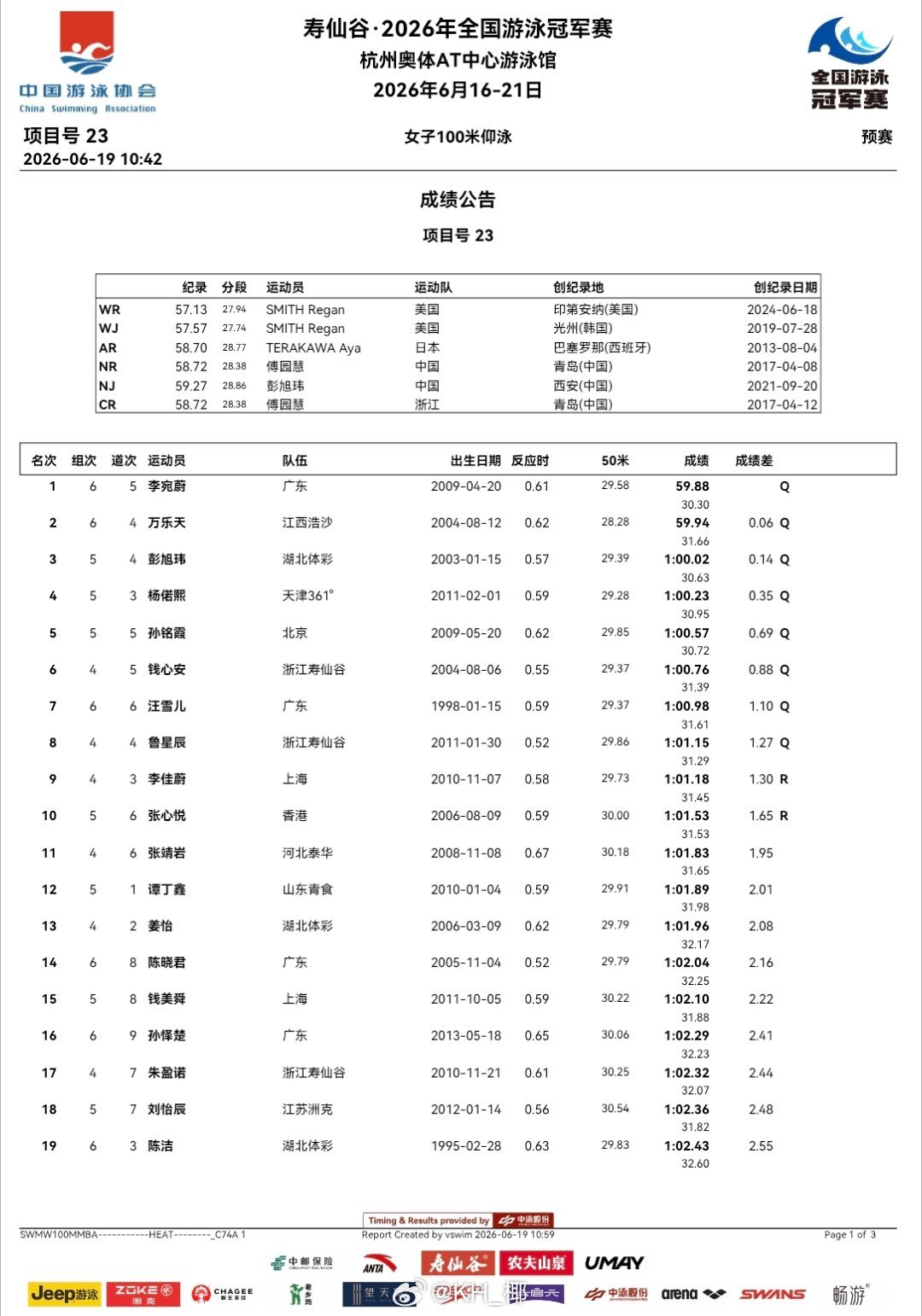 2026年全国游泳冠军赛 第四天预赛成绩公告 