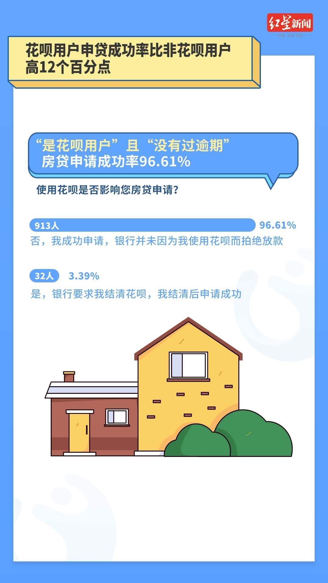 教大家看下短视频博主：好像越是说「千万别用信用卡花呗」的账号，去翻翻他的主页，反
