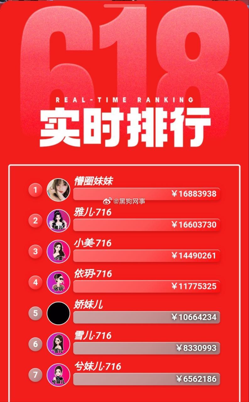 第3和第5干嘛呢又开闸了？？单数没多少营业额蹭蹭涨 刺激2和4粉丝消费呢 咋不给