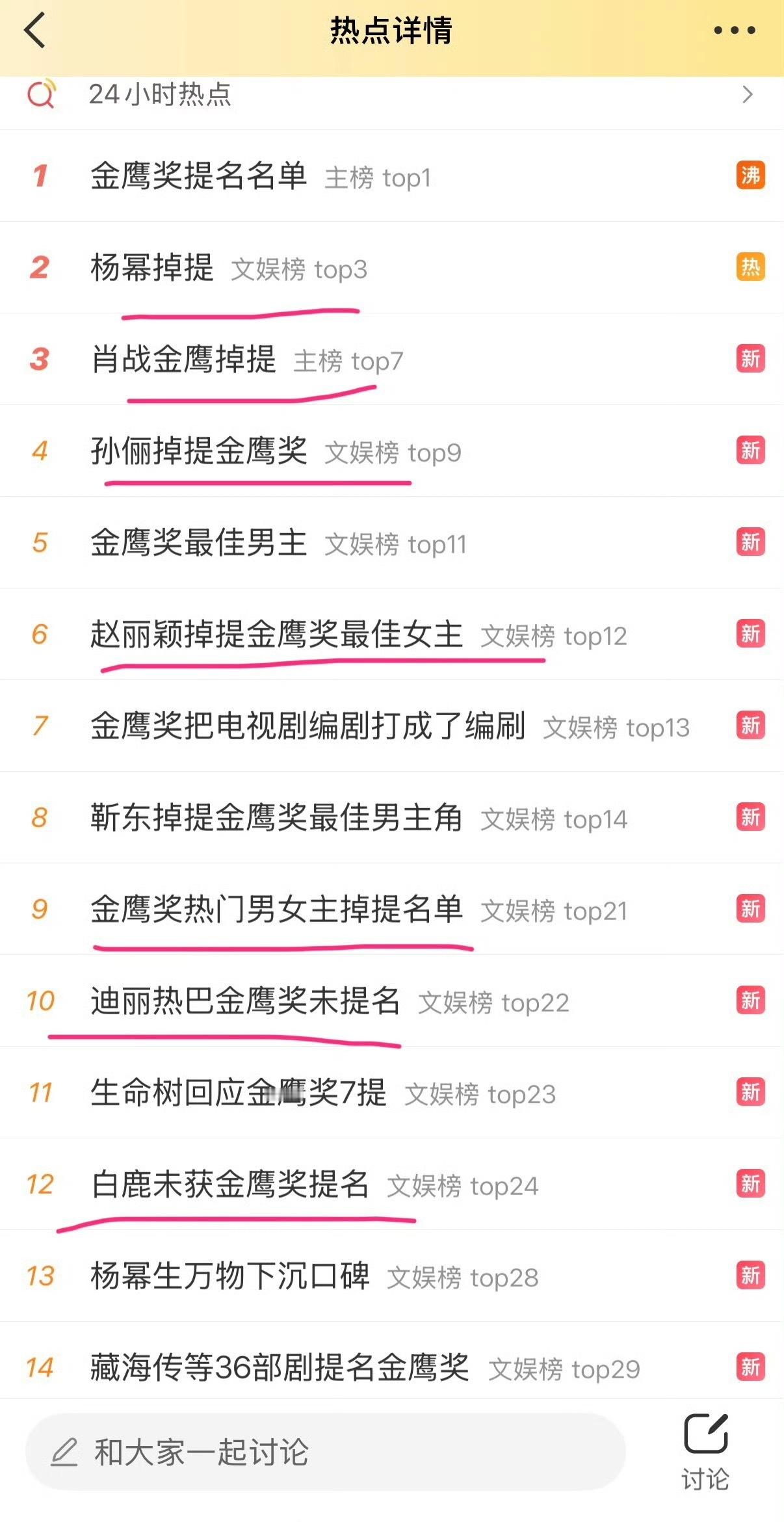 白鹿未获金鹰奖提名 金鹰奖low完了，就拉没提名的搞热度，迪丽热巴 杨幂 白鹿 