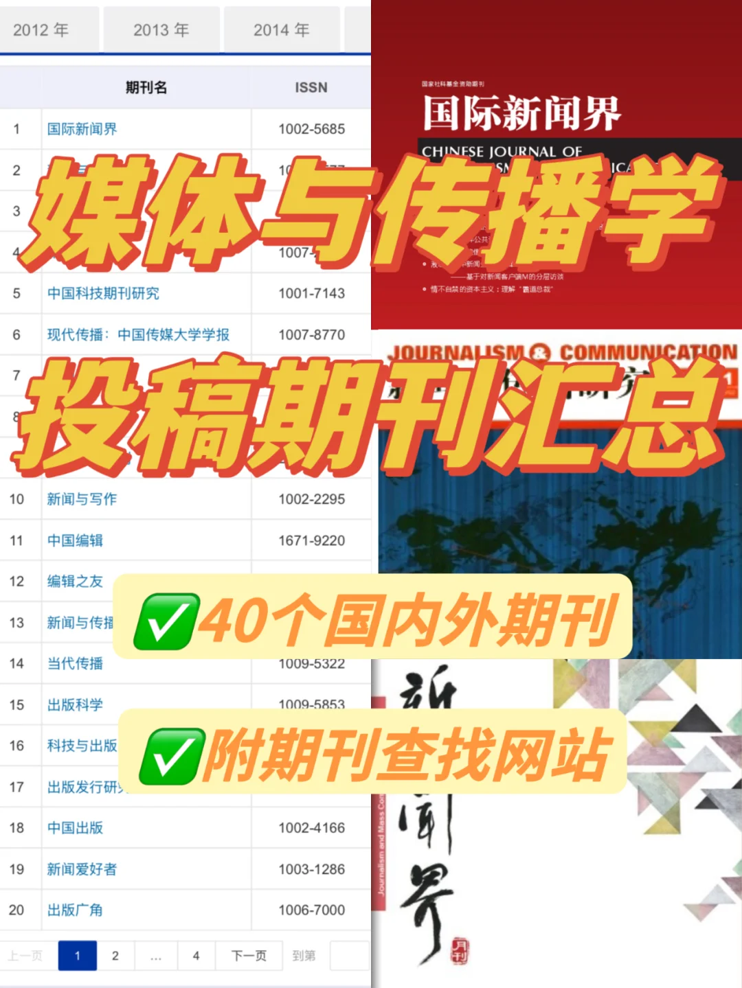 媒体与传播学投稿期刊汇总❗️