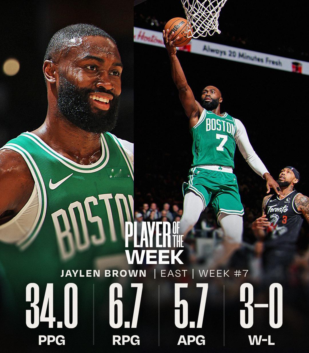 上周NBA周最佳：杰伦·布朗+贾马尔·穆雷。NBA