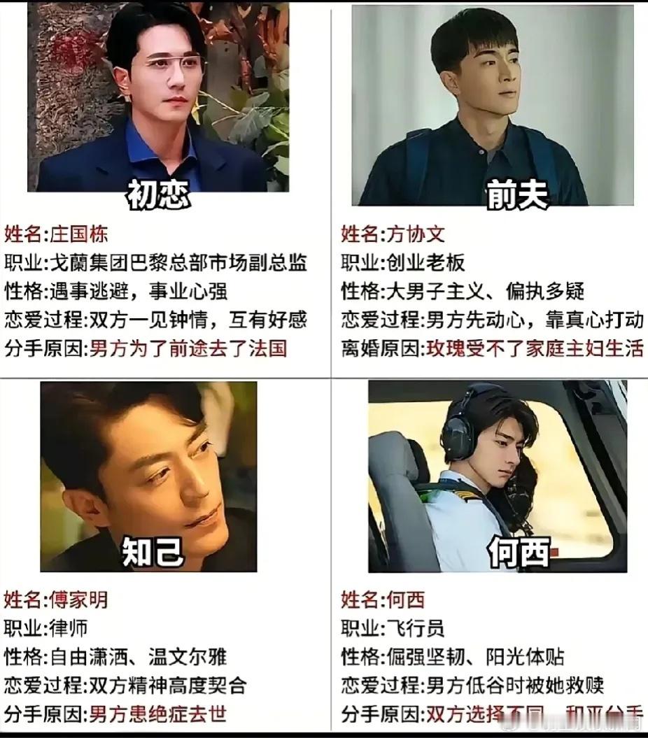 刘亦菲饰演的黄亦玫瑰这一生中的四个男人，你们觉得她最爱的是谁呢？[思考] ​​​
