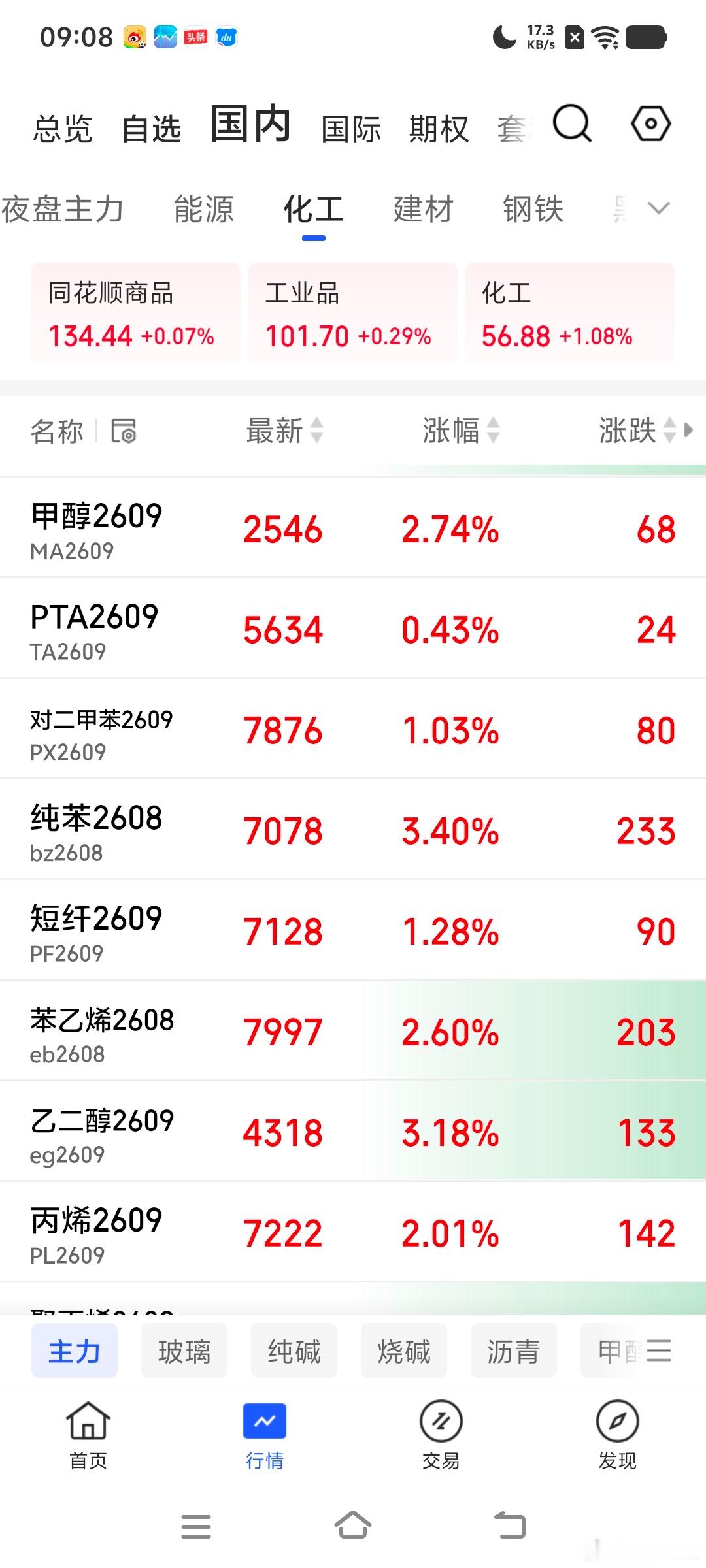 天的能源化工还算可以，但不够财经期货