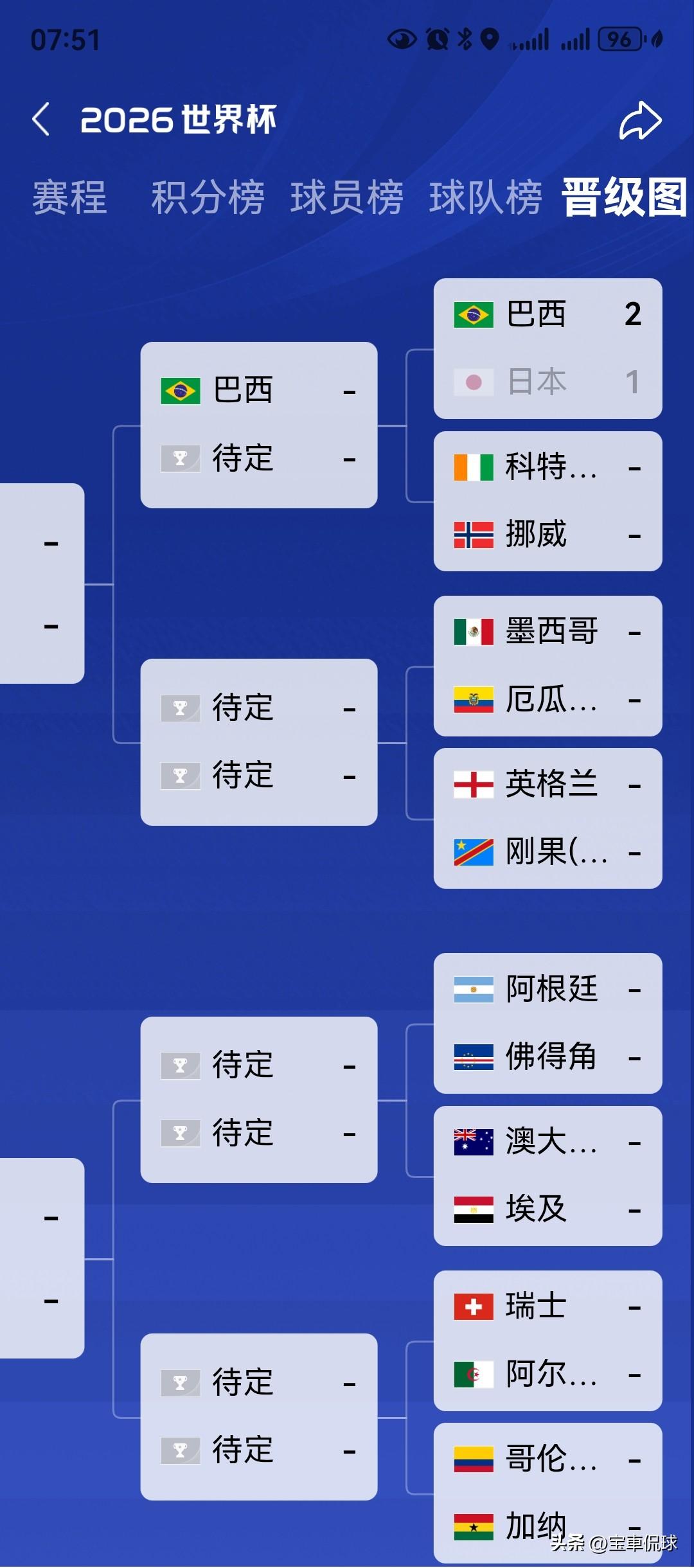 16强快来了！荷兰，西班牙，英格兰，阿根廷走到最后怎么样？
德国自废武功，巴西加